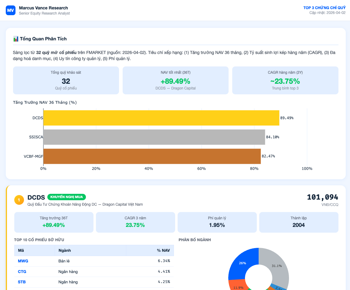 Phân tích quỹ DCDS — tổng tài sản, hiệu suất NAV, top danh mục, phân bổ ngành