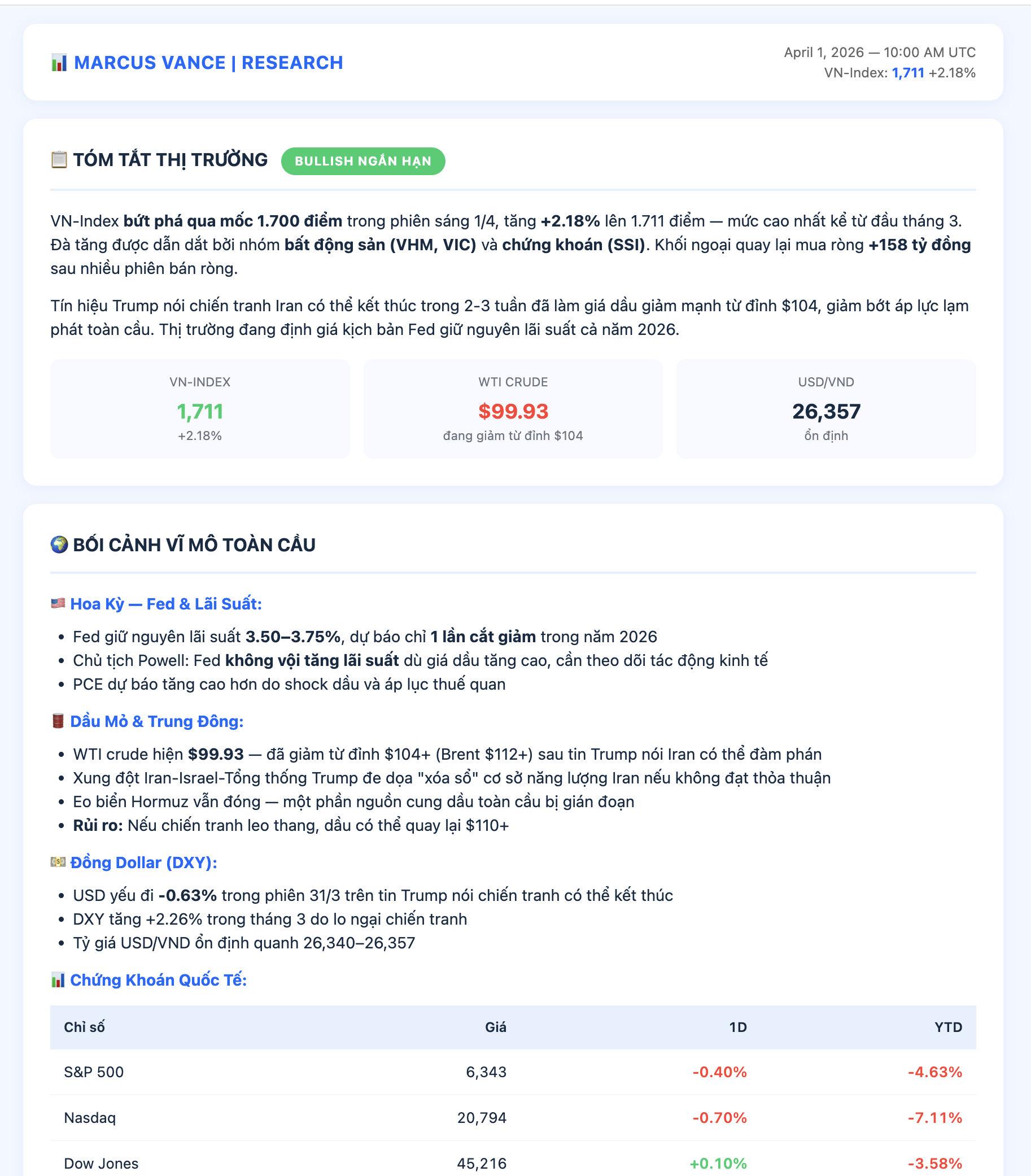 Daily market briefing — VN-Index summary, macro indicators, Fed rates, oil prices, exchange rates, global stock indices